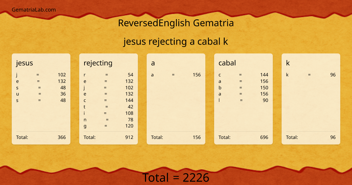 jesus rejecting a cabal k in reversedEnglish Gematria